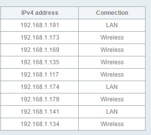 Linksys WRT1900ACS Wi-Fi Router - Apple Tech Talk