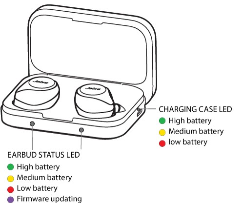 Elite_LEDs_charging case