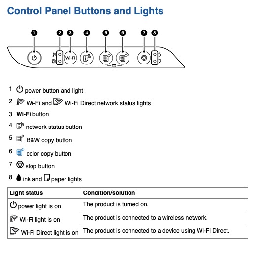 Epson ET-2400 - Control Panel